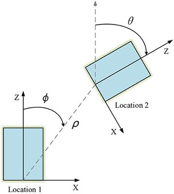 Globally-Optimal Inlier Maximization for Relative Pose Estimation Under Planar Motion